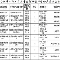 建設用砂4批次不合格！陜西發布2021年產品質量監督抽查結果