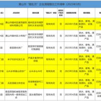 斷水、斷電、清除產(chǎn)品設(shè)備！7家“散亂污”建材企業(yè)關(guān)?；蚣磳㈥P(guān)停