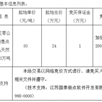 起始價80元/噸！安徽該地天然砂無人報名流標！